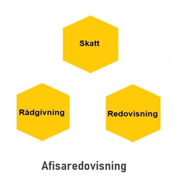 Afisaredovisning - image 1